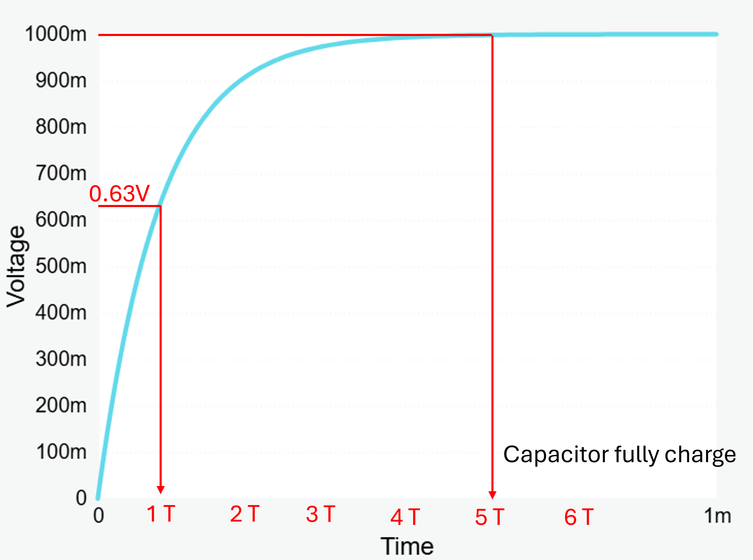 Diagram showing current through a series circuit